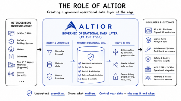 Physical AI Needs an Operational Data Layer. The Architecture You Choose Decides Who Controls It